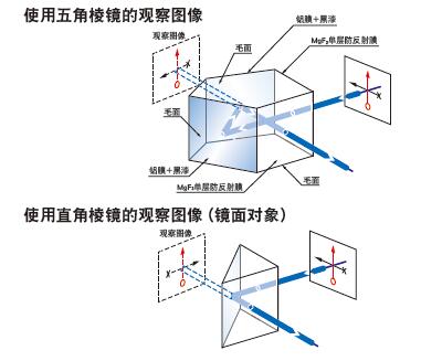 五角棱鏡簡介以及加工能力