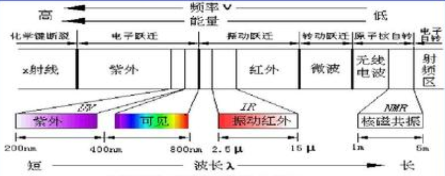 紅外吸收研究的早期歷史